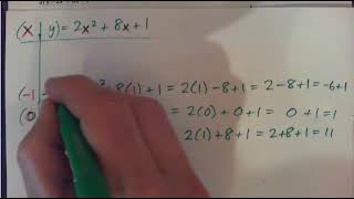98 Quadratics   3 a