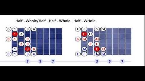 C Jewish scale pattern #1 - Open position