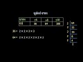 Introduction to squares and perfect square [Odia] | Square-square roots and Cube-cube roots | Class8