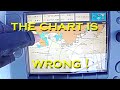 The chart depths are wrong again - Sailing A B Sea (Ep.185)