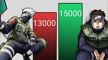 Is Yamato actually strong?