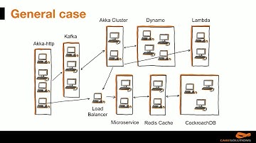 scale.bythebay.io: Martin Zapletal, Intelligent system optimizations