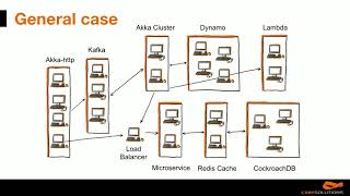 scale.bythebay.io: Martin Zapletal, Intelligent system optimizations