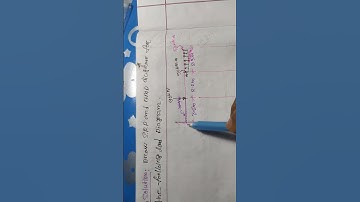 DUET Admission TEST SFD & BMD Problem Solution #duet