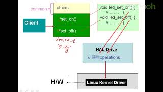 android架构之HAL-8.HAL框架与Stub开发f