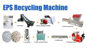 EPS Recycling Machine | Expanded Polystyrene Recycling Process