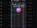 $MIDTERM on Solana. 2026 U.S. Midterms will be here soon! #cryptocurrency #crypto #solana #midterms