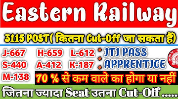 Eastern Railway Apprentice 2022 | Cutoff कितना तक जा सकता है, सभी छात्र जरूर देखे,ITI Pass अप्रेंटिस