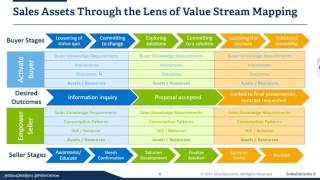 Mindmatrix SiriusDecisions Webinar  SAM Sales Asset Management deployment for direct and channel