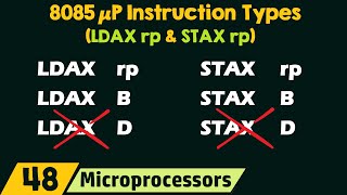 8085 μP Instruction Types: LDAX rp and STAX rp