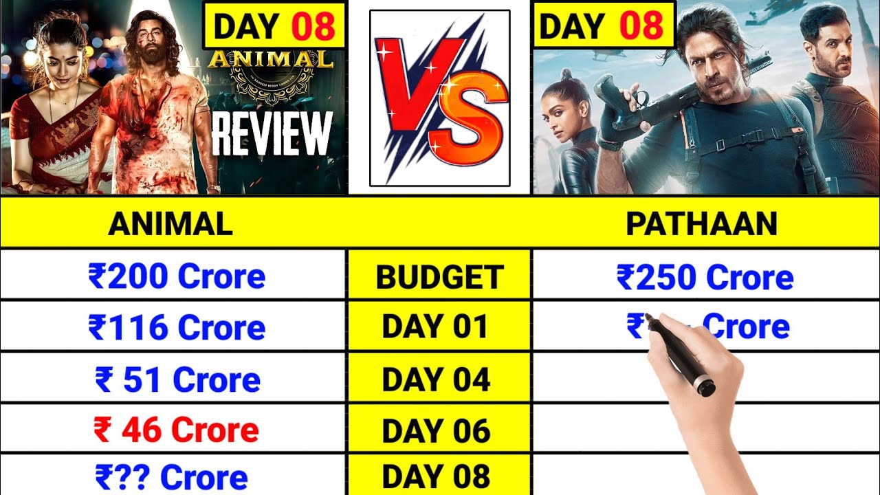 Animal vs Pathaan Official Worldwide Box Office Collection Day 8, Animal Total Collection Day 8