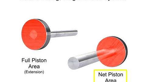 Single and Double acting Cylinders in a Fluid System