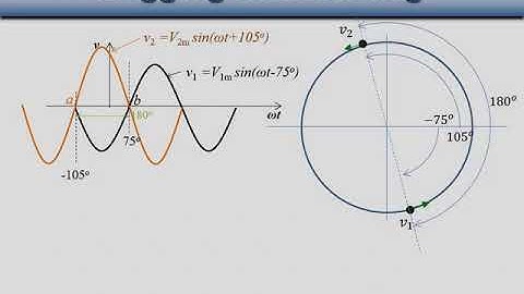 Module 1 - Sinusoids (Leading and Lagging)