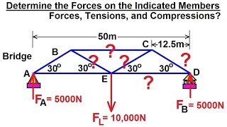 Mechanical Engineering: Trusses, Bridges & Other Structures (33 of 34) Forces= on Members 3