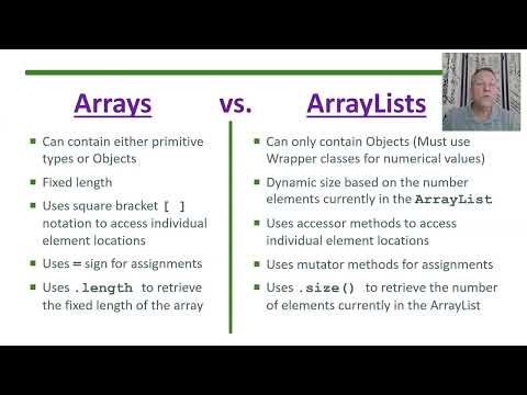 AP Computer Science A - Topic 4.8 - Part 1: ArrayList Methods