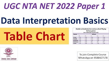 Data Interpretation Basics | Table Chart | UGC NET 2022 Paper 1