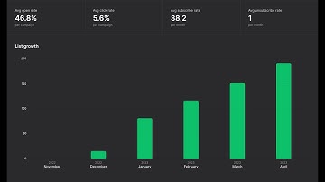 How to Integrate Stripe with MailerLite - Add Stripe Customers to MailerLite Groups