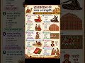 #gktips77 #gaming #gk #gkquestions #shorts #ias #rap #ras #ssc #reet #viral #youtubeshorts #cet