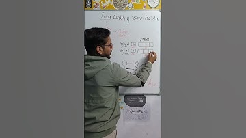 Lewis Acidity of Boron Halides | p-Block element #chemistry #cbse #shortsfeed #trending #viralvideo
