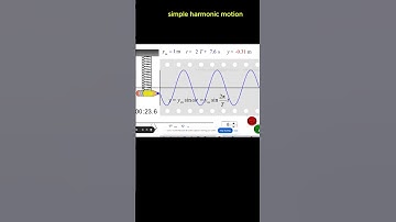 Simple Harmonic Motion Simulation 🔥 | SHM Explained with Animation 🎯"simulation #shorts #shortvideo