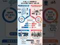 K-패스 vs 기후동행카드(최신 프로모션)#K패스 #기후동행카드 #교통비절약 #대중교통할인 #출퇴근교통비 #청년지원금 #직장인꿀팁 #알뜰교통카드 #광역버스 #지하철요금 #쇼츠