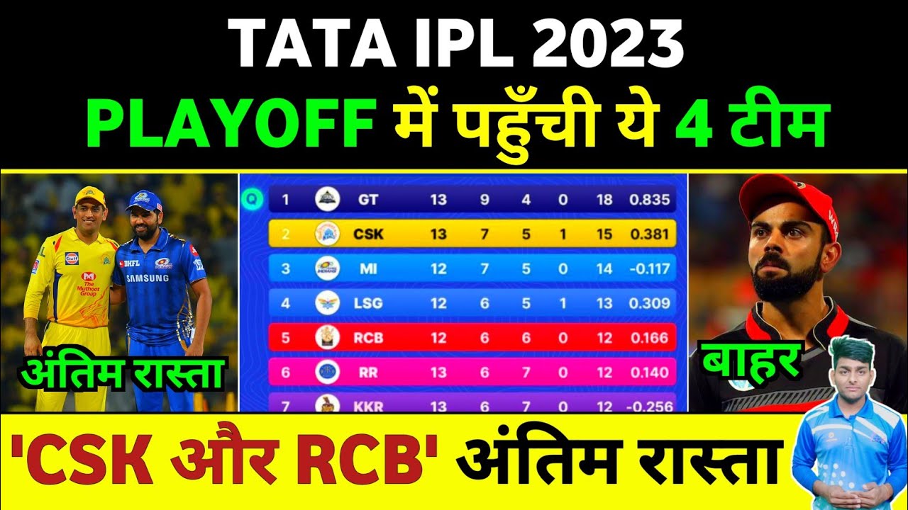 IPL 2023 Playoffs - These 4 Teams Will Qualify to Playoffs | IPL 2023 Playoff Teams | IPL Playoffs