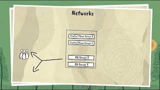 Episode 2 Networking