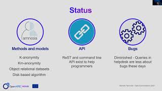 Famous VU Data Conversations | Manolis Terrovitis | Amnesia – Data Anonymisation Made Easy Profile