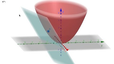 Tangent Plane to Surface at Point - Example