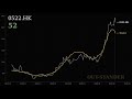 ASMPT：株価分析（最大リターン+77.1%、リスクスコア52）