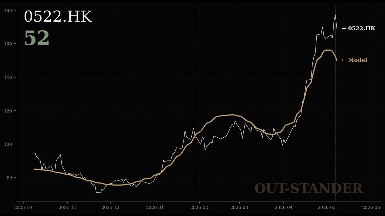 ASMPT：株価分析（最大リターン+77.1%、リスクスコア52）