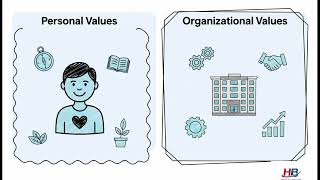 Personal Values and Work Values? Integration of Ethics and Integrity.
