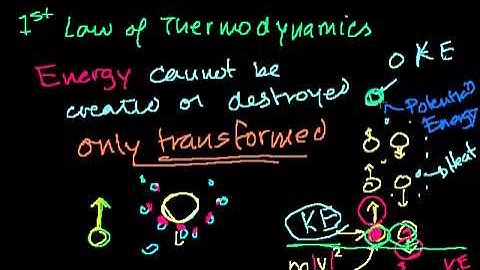 القانون الأول في الديناميكا الحرارية