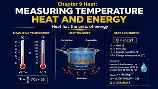 Chapter 9 Heat: MEASURING TEMPERATURE & HEAT AND ENERGY & Heat has the units of energy