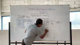 Eps 01. Belajar Engineering POMEC