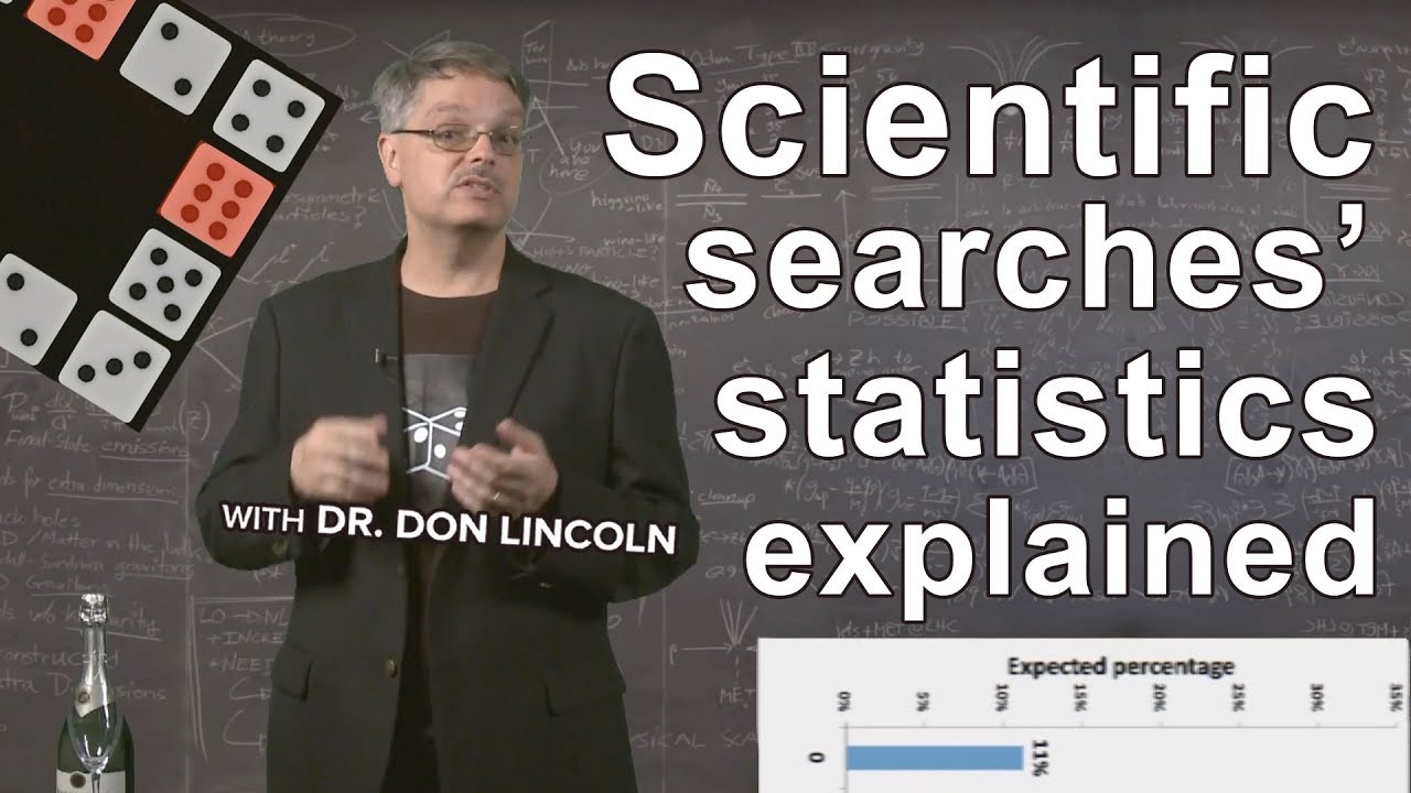 ⁣Scientific Searches' Statistics Explained