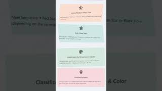 Stars: Stellar evolution, life cycle, and different types of stars