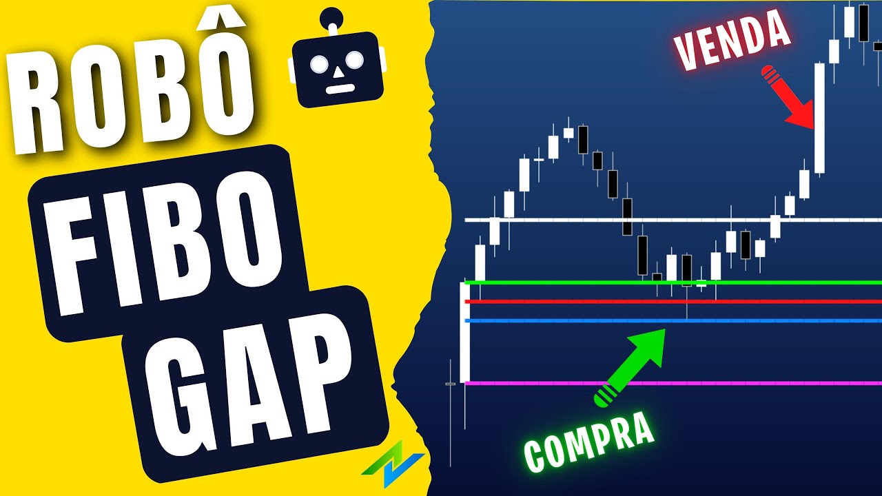 Como CRIAR um Robô de Fibonacci (Retrações de Fibo Gap) no Profitchart ...
