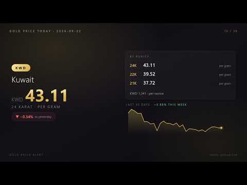 Harga Emas Hari Ini 22 September 2026 — USD, PKR, INR, AED, SAR & 25 Mata Uang Lainnya