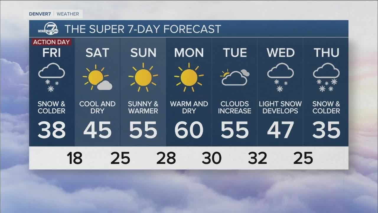 Colder with snow on Friday for the Denver metro! - YouTube