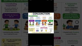 🔥Conjunction in English Grammar | Types of Conjunctions Explained Easily with Examples 📚#viralreels