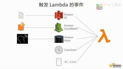 AWS 云计算培训课程2020 P46 11 1 Lambda 简介