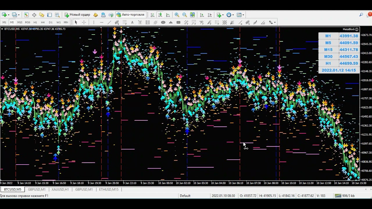 Очень профитный советник MetaBlock Работающий со временем на всех инструментах.