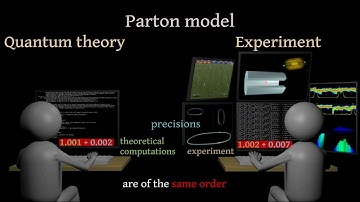 Introduction to subatomic physics and subatomic particles: Part IV