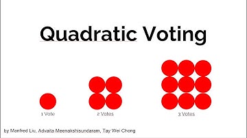 Quadratic Voting