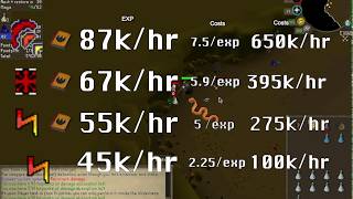 AFK Magic using NMZ - Fire Wave Blast Bolt EXP & Cost test - 1 Def 1 Pray Pure method