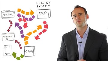 Chapter 3  Movie 8  Software Architecture and Design 21 min Service Oriented Archtecture