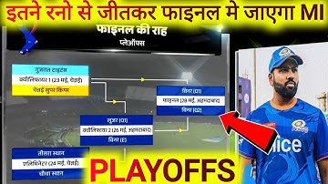 IPL PLAYOFFS 2023:-IPL 2023 POINTS TABLE TODAY,CSK VS DC HIGHLIGHTS 2023,IPL 2023 PLAYOFFS TEAM