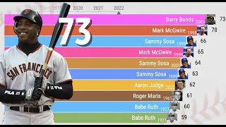 MLB Single Season Home Run Leaders (18712022)