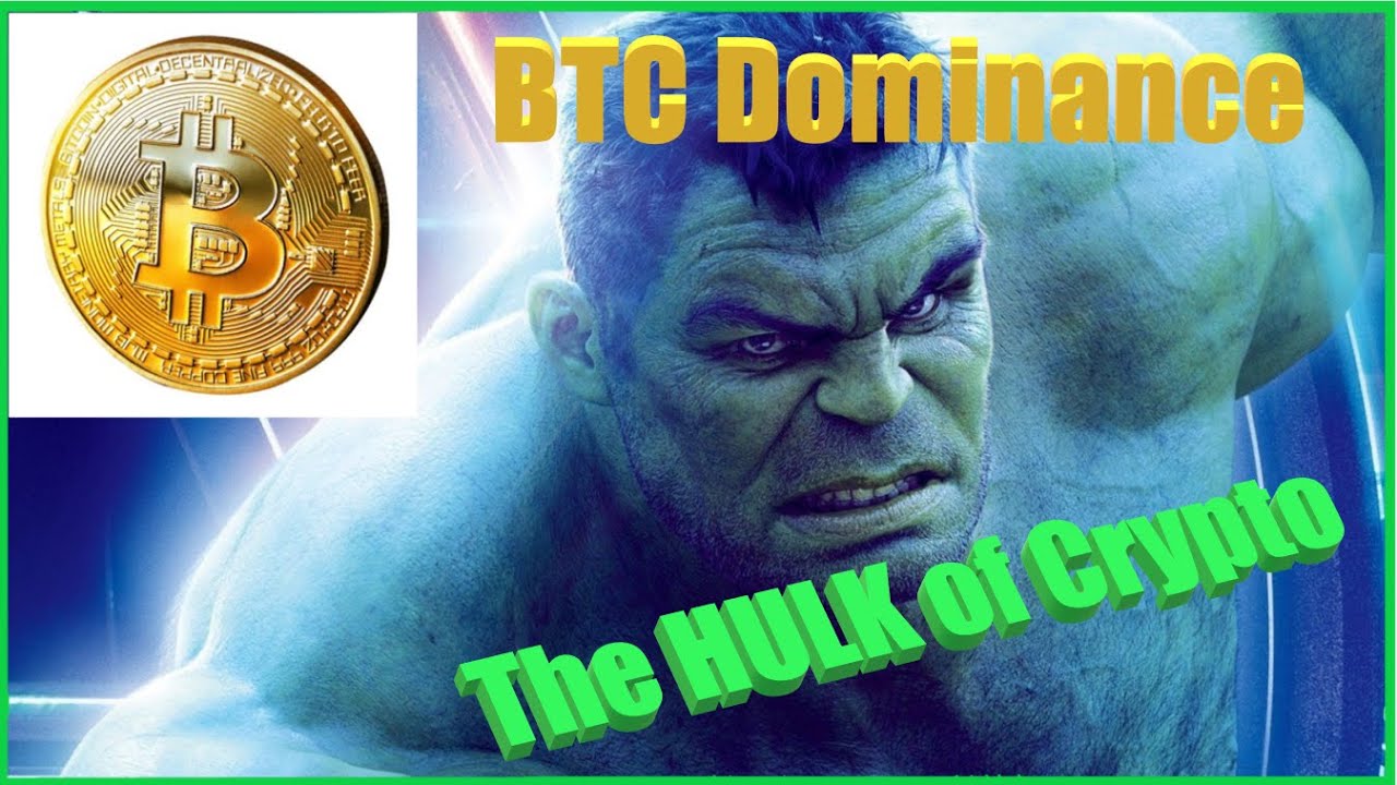 Bitcoin Dominance Support and Resistance